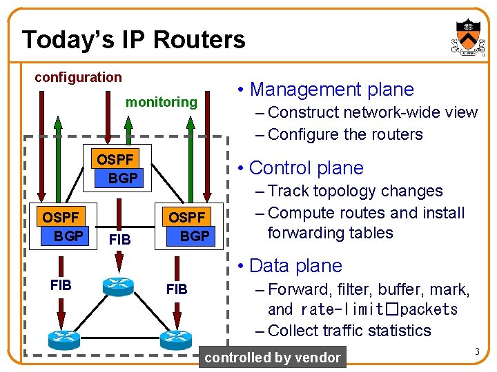 Today’s IP Routers configuration • Management plane monitoring – Construct network-wide view – Configure