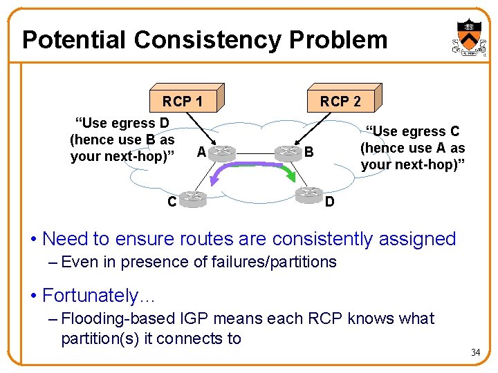 Potential Consistency Problem RCP 1 “Use egress D (hence use B as your next-hop)”