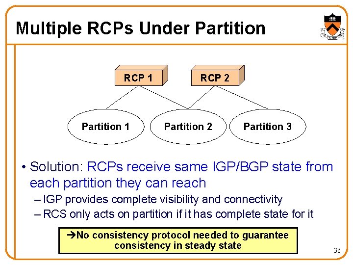 Multiple RCPs Under Partition RCP 1 Partition 1 RCP 2 Partition 3 • Solution: