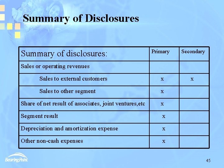 Summary of Disclosures Summary of disclosures: Primary Secondary Sales or operating revenues Sales to