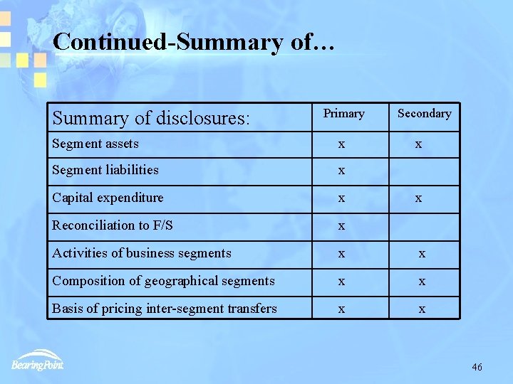 Continued-Summary of… Summary of disclosures: Primary Secondary Segment assets x x Segment liabilities x