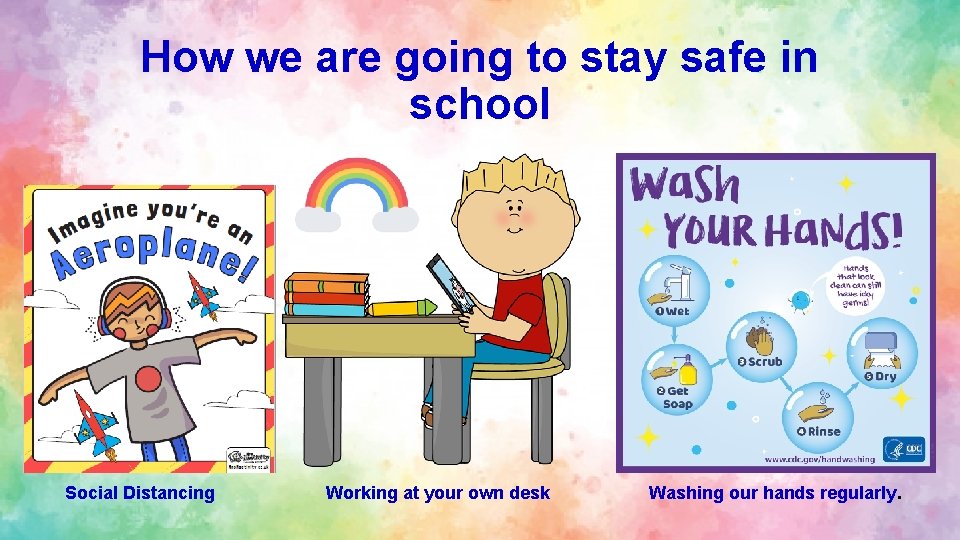 How we are going to stay safe in school Social Distancing Working at your