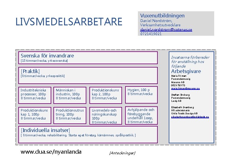 Vuxenutbildningen LIVSMEDELSARBETARE Daniel Nordström, Verksamhetsutvecklare daniel. nordstrom@sotenas. se 0721419021 Svenska för invandrare Insatserna förbereder