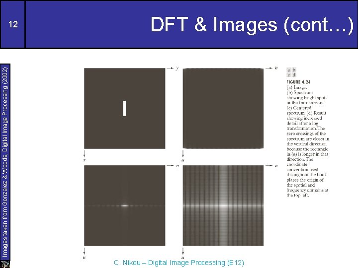 Images taken from Gonzalez & Woods, Digital Image Processing (2002) 12 DFT & Images
