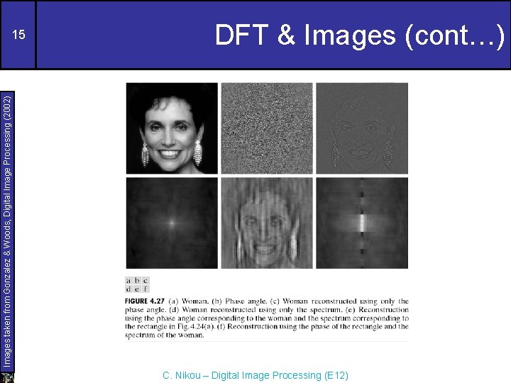 Images taken from Gonzalez & Woods, Digital Image Processing (2002) 15 DFT & Images