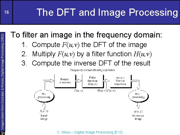 Images taken from Gonzalez & Woods, Digital Image Processing (2002) 16 The DFT and