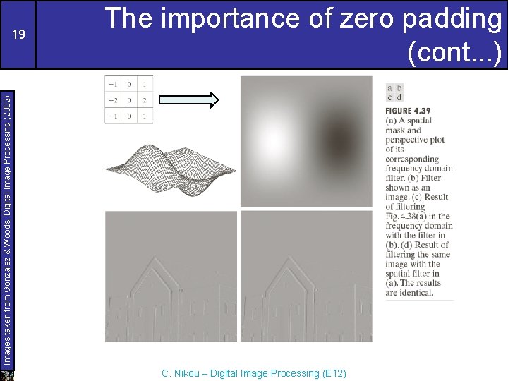 Images taken from Gonzalez & Woods, Digital Image Processing (2002) 19 The importance of