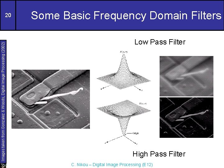 Images taken from Gonzalez & Woods, Digital Image Processing (2002) 20 Some Basic Frequency