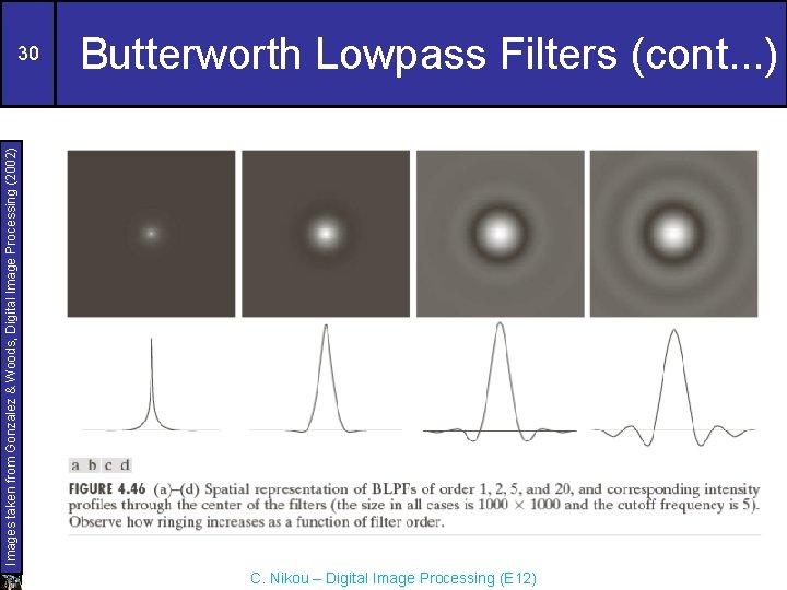 Butterworth Lowpass Filters (cont. . . ) Images taken from Gonzalez & Woods, Digital