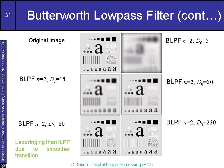 Images taken from Gonzalez & Woods, Digital Image Processing (2002) 31 Butterworth Lowpass Filter