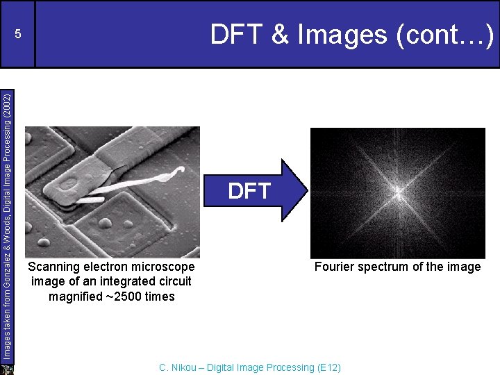 DFT & Images (cont…) Images taken from Gonzalez & Woods, Digital Image Processing (2002)