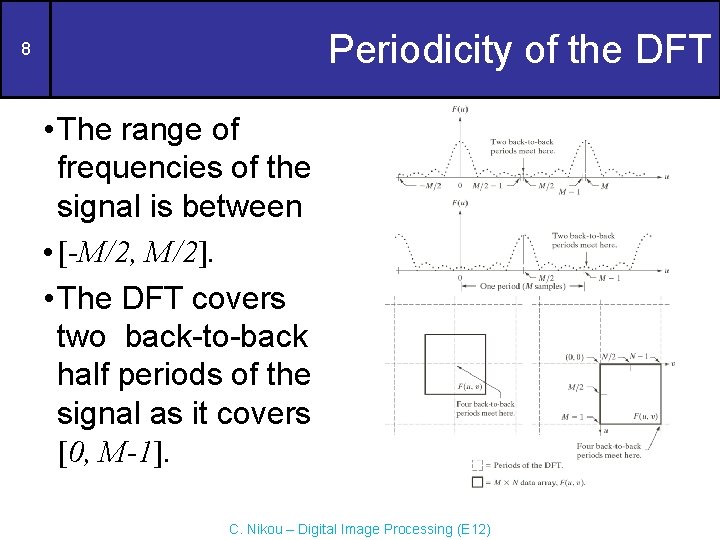 Periodicity of the DFT 8 • The range of frequencies of the signal is