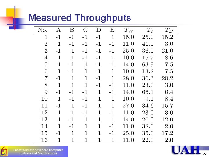 Measured Throughputs 27 