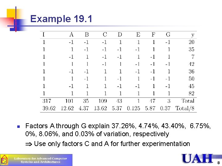 Example 19. 1 n Factors A through G explain 37. 26%, 4. 74%, 43.
