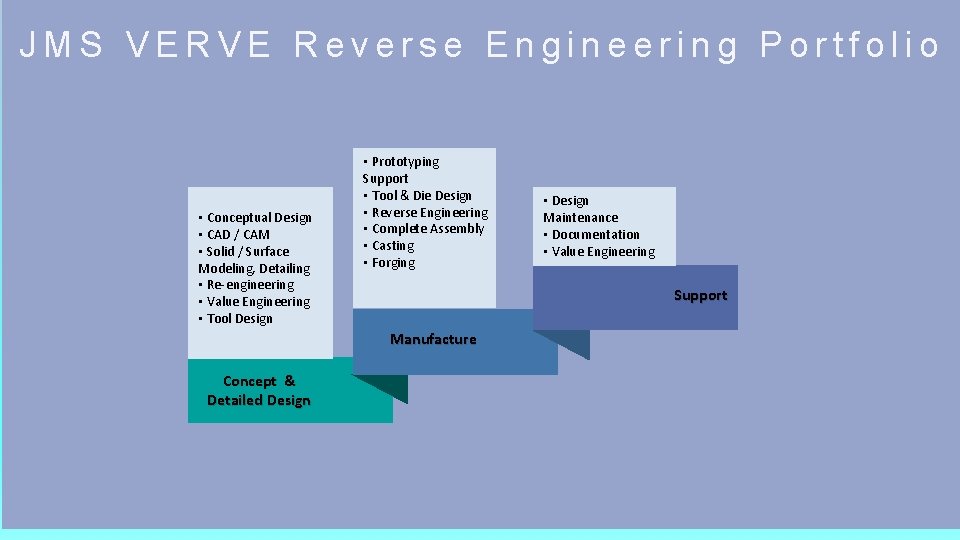 JMS VERVE Reverse Engineering Portfolio • Conceptual Design • CAD / CAM • Solid