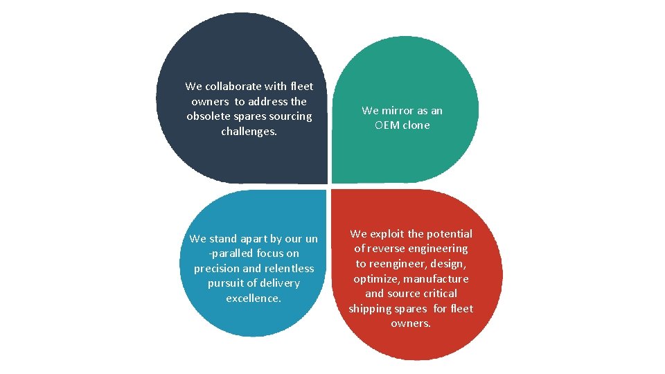 We collaborate with fleet owners to address the obsolete spares sourcing challenges. We stand