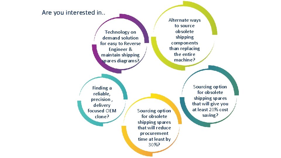 Are you interested in. . Technology on demand solution for easy to Reverse Engineer