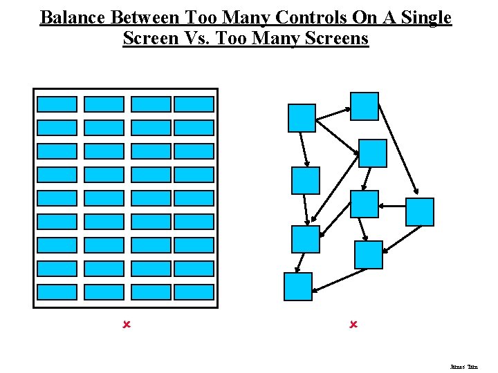 Balance Between Too Many Controls On A Single Screen Vs. Too Many Screens û