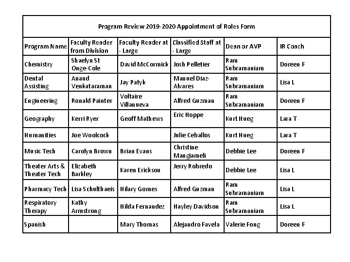 Program Review 2019 -2020 Appointment of Roles Form Dental Assisting Faculty Reader from Division