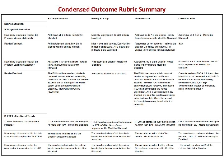 Condensed Outcome Rubric Summary 