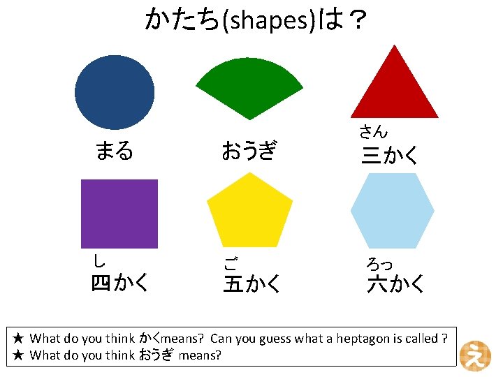 かたち(shapes)は？ さん まる おうぎ し ご ろっ 五かく 六かく 四かく 三かく ★ What do