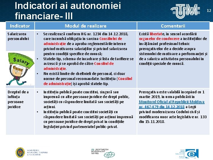 Indicatori ai autonomiei financiare- III Indicator Salarizarea personalului Modul de realizare • • •