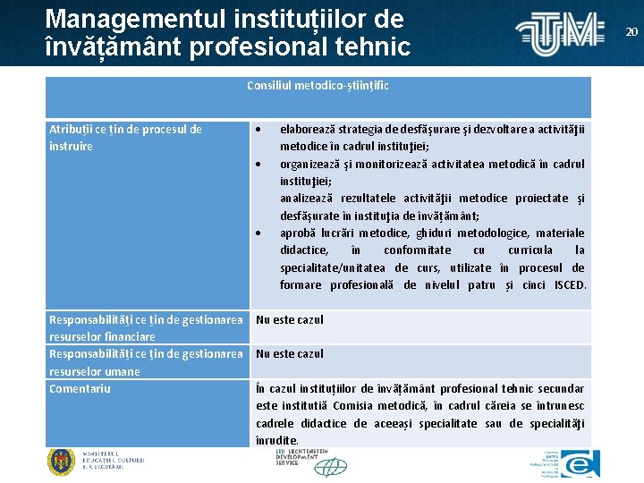 Managementul instituțiilor de învățământ profesional tehnic Consiliul metodico-științific Atribuții ce țin de procesul de