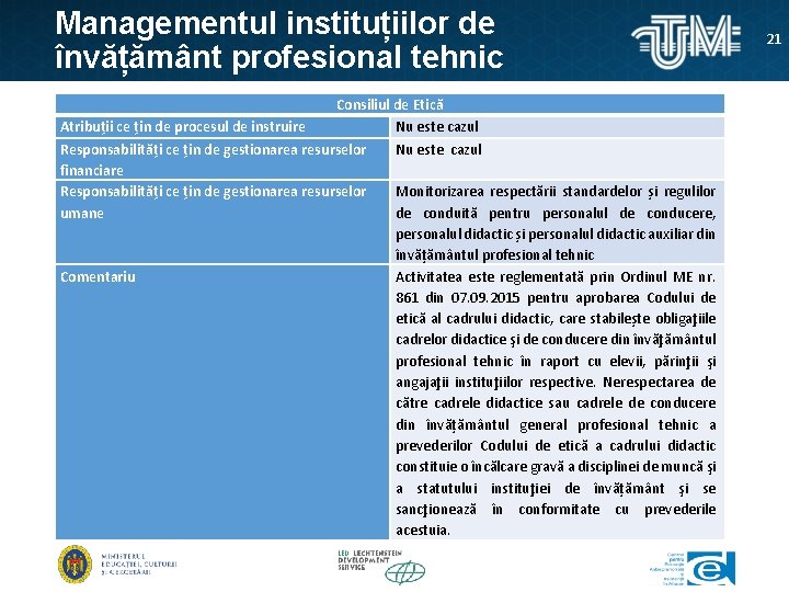 Managementul instituțiilor de învățământ profesional tehnic Consiliul de Etică Atribuții ce țin de procesul