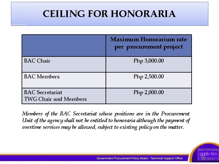 CEILING FOR HONORARIA Maximum Honorarium rate per procurement project BAC Chair Php 3, 000.