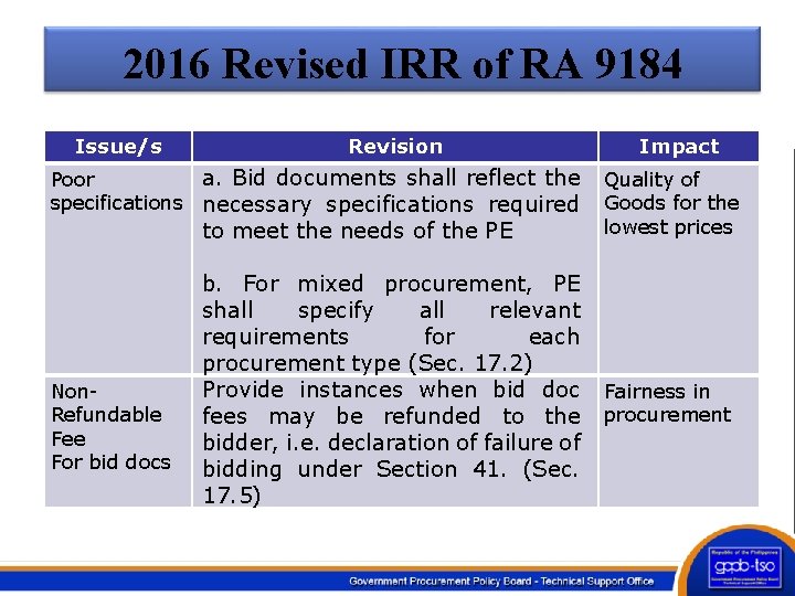 2016 Revised IRR of RA 9184 Issue/s Revision a. Bid documents shall reflect the