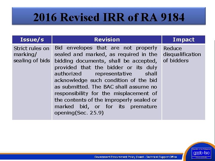 2016 Revised IRR of RA 9184 Issue/s Revision Strict rules on Bid envelopes that