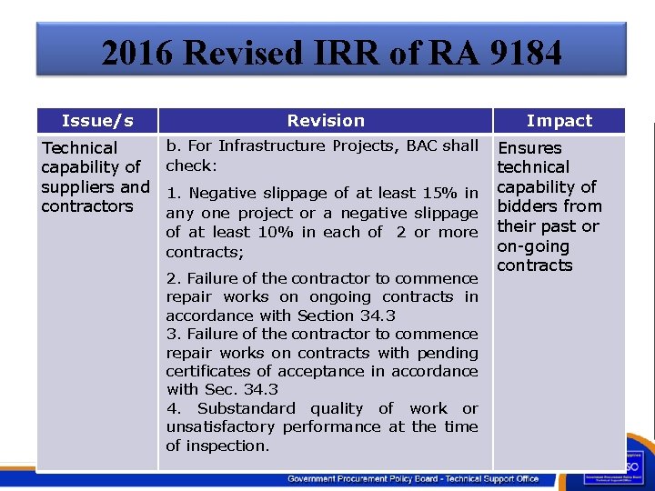 2016 Revised IRR of RA 9184 Issue/s Revision Technical capability of suppliers and contractors