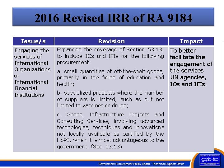 2016 Revised IRR of RA 9184 Issue/s Revision Impact Engaging the services of International