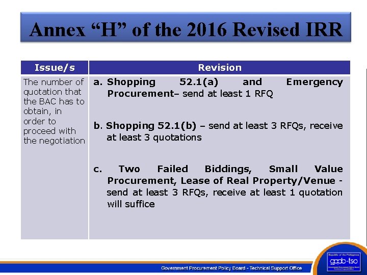 Annex “H” of the 2016 Revised IRR Issue/s Revision The number of a. Shopping