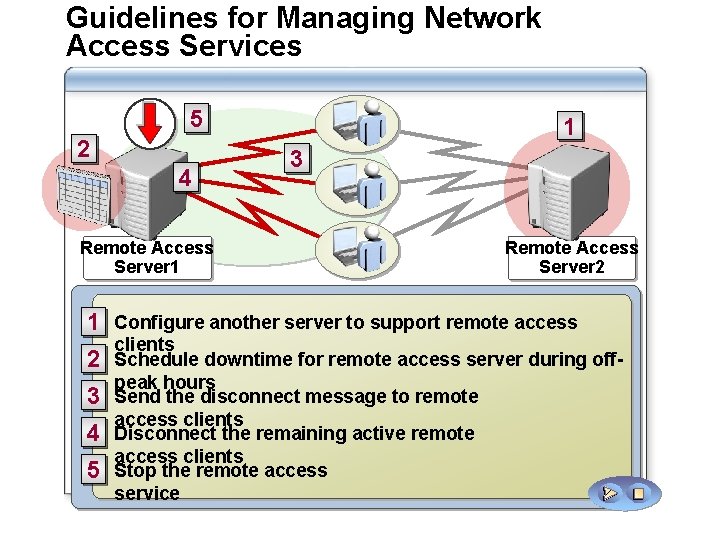 Guidelines for Managing Network Access Services 5 2 4 Remote Access Server 1 1
