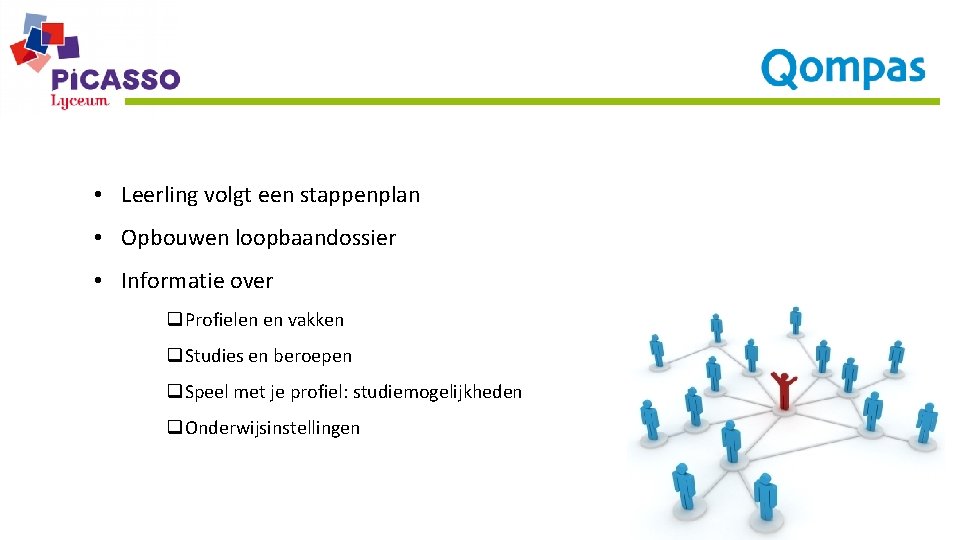  • Leerling volgt een stappenplan • Opbouwen loopbaandossier • Informatie over q. Profielen