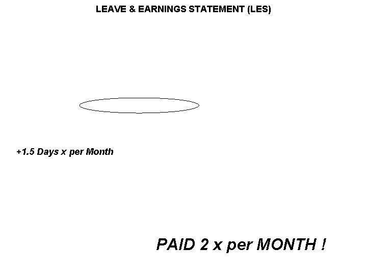 LEAVE & EARNINGS STATEMENT (LES) +1. 5 Days x per Month PAID 2 x