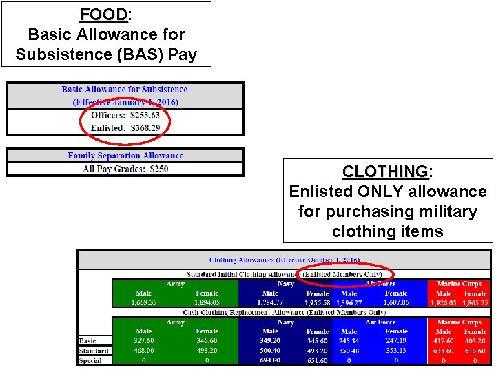 FOOD: FOOD Basic Allowance for Subsistence (BAS) Pay CLOTHING: CLOTHING Enlisted ONLY allowance for