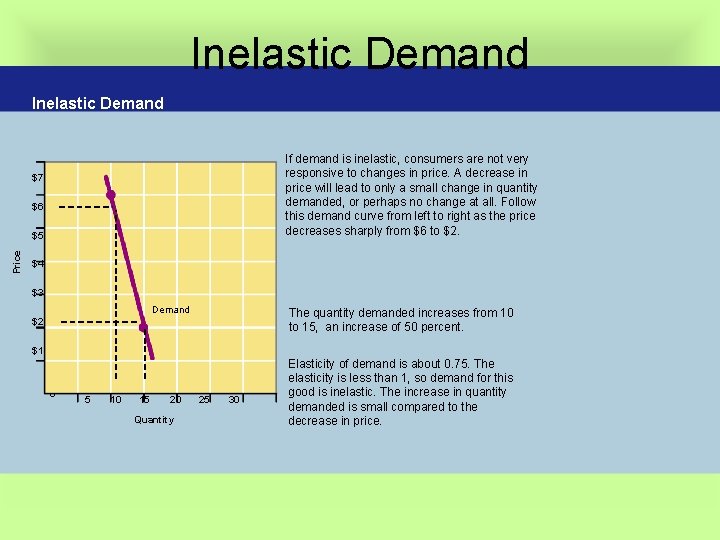 Inelastic Demand If demand is inelastic, consumers are not very responsive to changes in