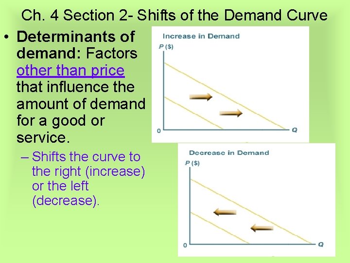 Ch. 4 Section 2 - Shifts of the Demand Curve • Determinants of demand:
