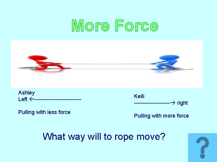 More Force Ashley Left -------------Pulling with less force Kelli ---------- right Pulling with more