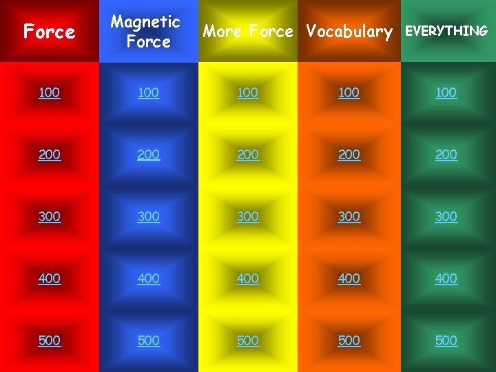 Force Magnetic Force 100 100 100 200 200 200 300 300 300 400 400