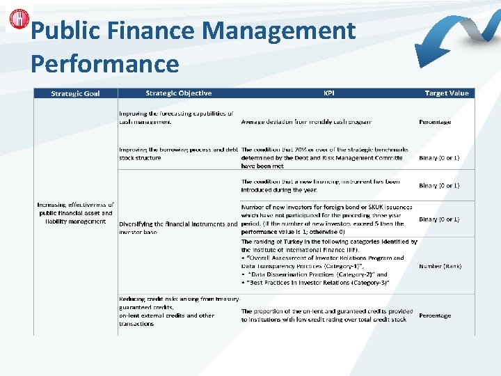 Public Finance Management Performance 