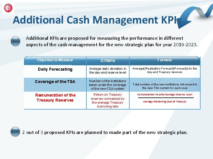 Additional Cash Management KPIs Additional KPIs are proposed for measuring the performance in different