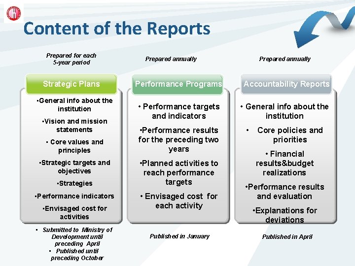 Content of the Reports Prepared for each 5 -year period Strategic Plans • General