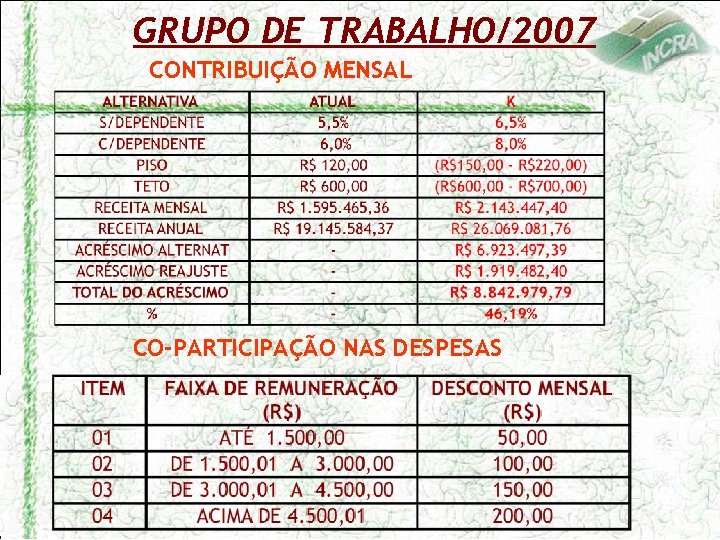 GRUPO DE TRABALHO/2007 CONTRIBUIÇÃO MENSAL CO-PARTICIPAÇÃO NAS DESPESAS 