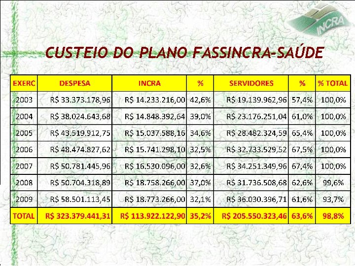 CUSTEIO DO PLANO FASSINCRA-SAÚDE 