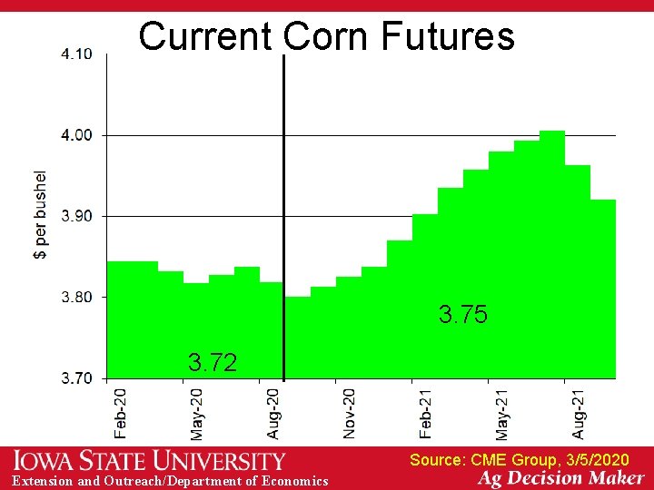 Current Corn Futures 3. 75 3. 72 Source: CME Group, 3/5/2020 Extension and Outreach/Department