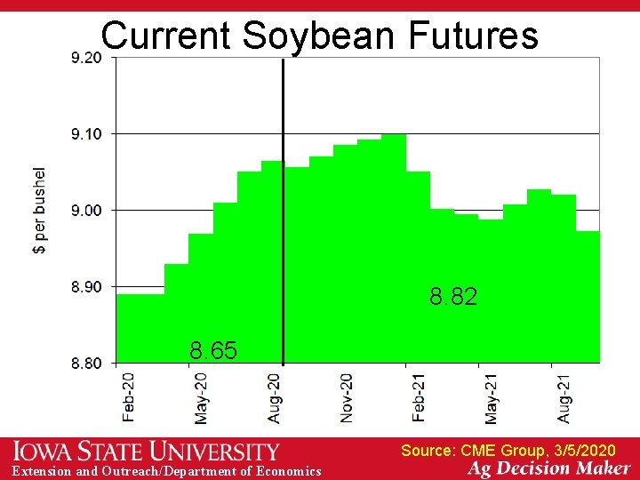 Current Soybean Futures 8. 82 8. 65 Source: CME Group, 3/5/2020 Extension and Outreach/Department