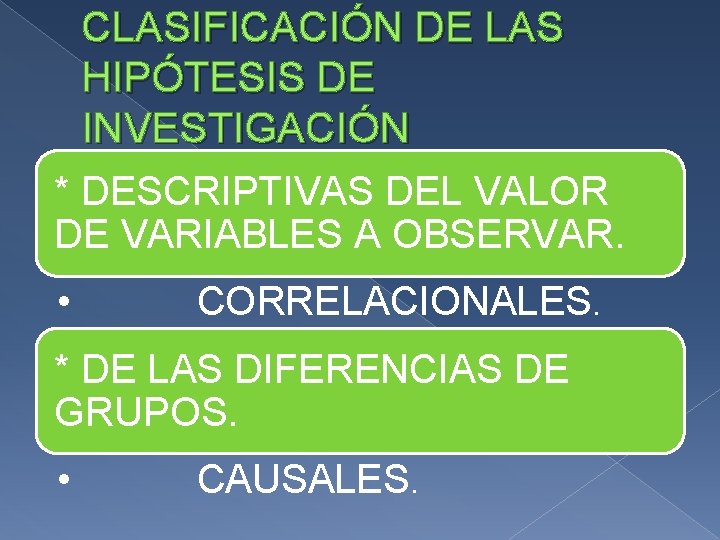 CLASIFICACIÓN DE LAS HIPÓTESIS DE INVESTIGACIÓN * DESCRIPTIVAS DEL VALOR DE VARIABLES A OBSERVAR.